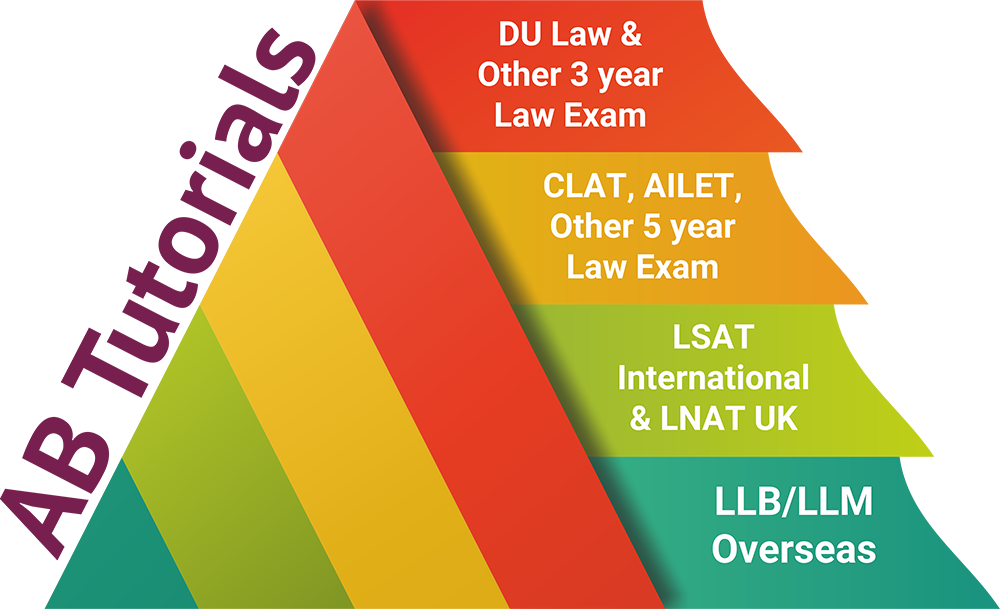 Law institute in India